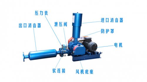 Roots blower