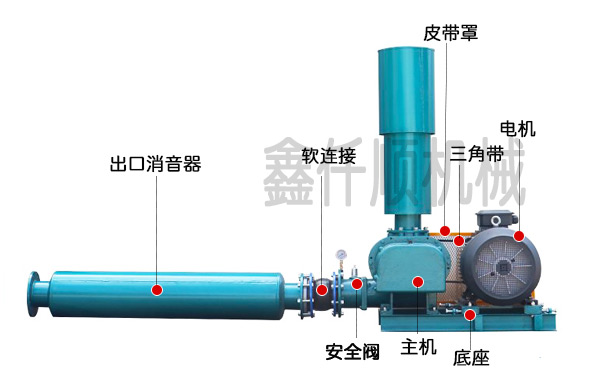  Installation drawing of Roots blower