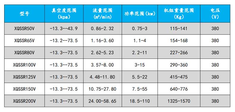  Model parameters of Roots vacuum pump