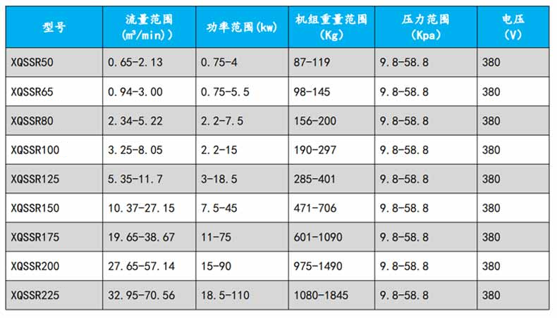 Model parameters of Roots blower Model parameters of Roots blower